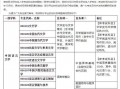 天然气瓶爆料视频大全最新